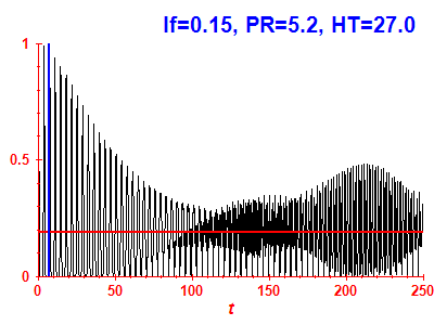 Survival probability